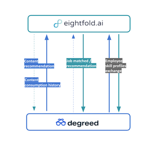 Flow Chart